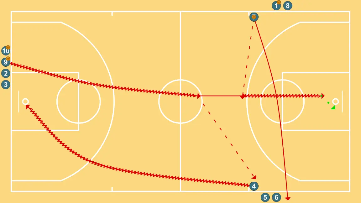 Passing and finishing - STEP 4: 7 alters position to create defensive mismatches and penetration options