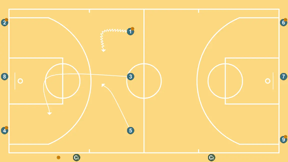 Ruedas Comunicativas IV (Handoff+PNR) - PASO 1: <div>Ejercicio realizado en oleadas<br>JCB conduce balón por lateral(1)