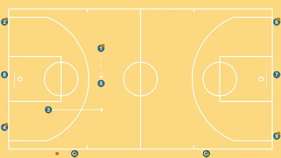 Rodes Comunicatives IV (Handoff+PNR) - PAS 2: <div>5 rep de 1 ocupant l’espai mentre 3 es mou a 45º</div>