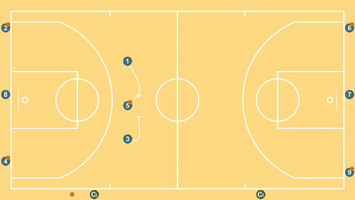 Roue Communicative IV (Handoff+PNR) - ÉTAPE 3: <div>5 et 1 effectuent un handoff tandis que 3 met un écran direct à la sortie du handoff</div>