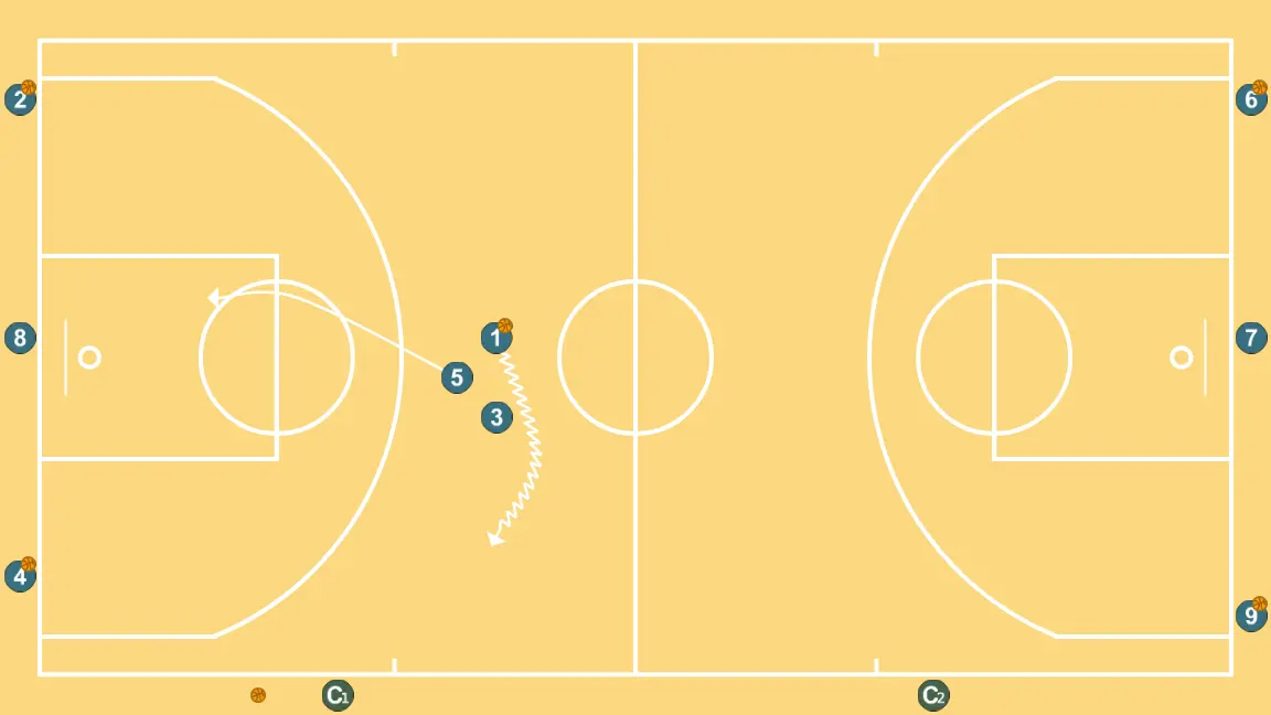 Ruedas Comunicativas IV (Handoff+PNR) - PASO 4: <div>5 continuará hacia interior de zona, mientras que 3 que realiza bloqueo, hace Pop o se abre para triangular con interior