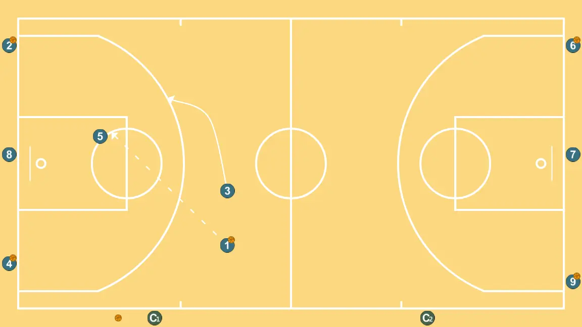 Communicative Wheels IV (Handoff+PNR) - STEP 5: <div>In diagram 1, he plays with the interior’s continuation, but he can also play with 3 who opens up or even penetrate to the basket