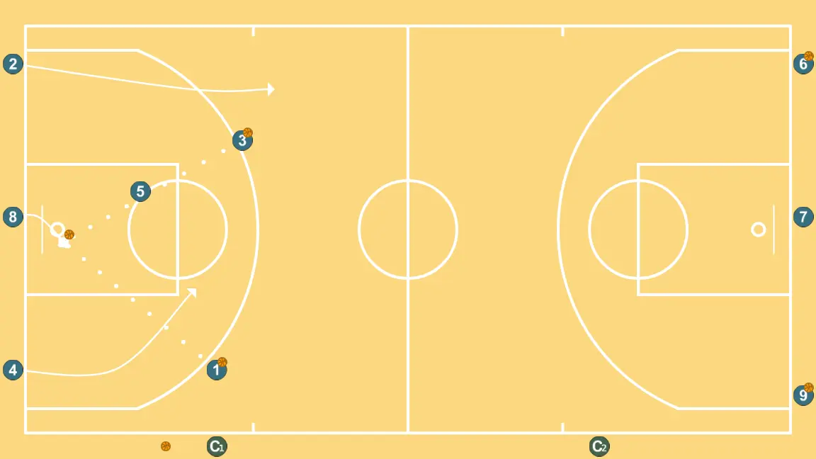 Communicative Wheels IV (Handoff+PNR) - STEP 7: <div>In diagram 8, he is under the basket to grab the rebound and go out with the passers to the opposite court to perform the same drill</div>