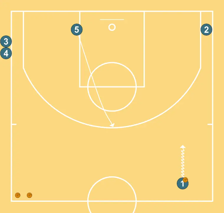 Rodas Comunicativas V (Pindown+Handoff post)