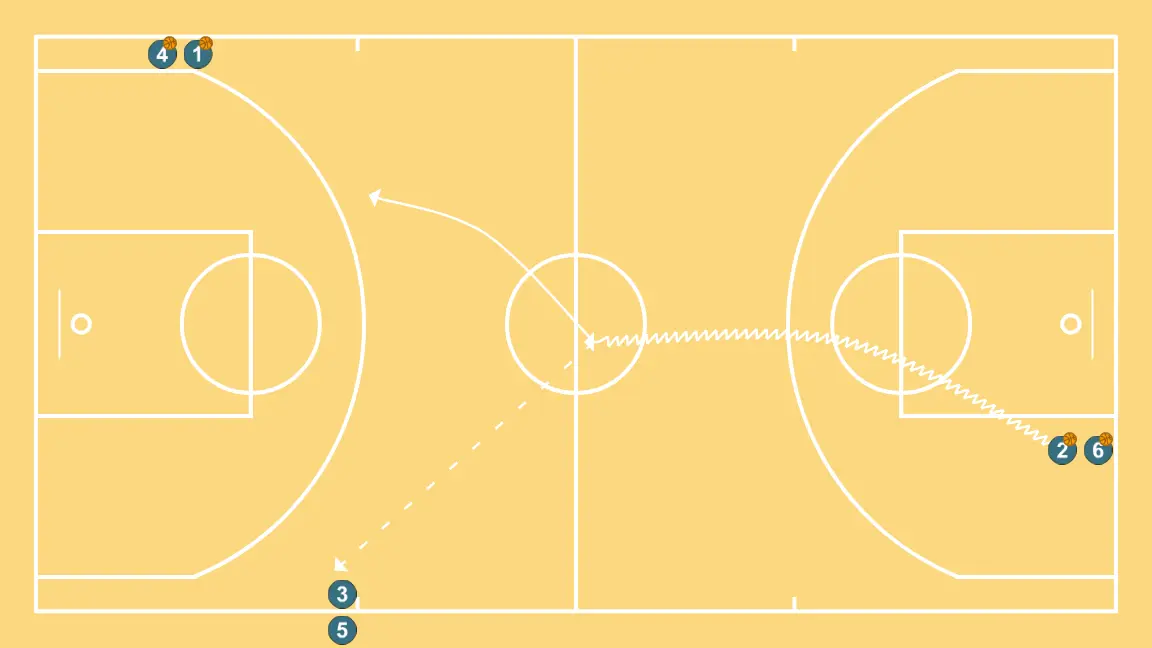 Drills Aquecimento Técnica individual (Quadra completa)