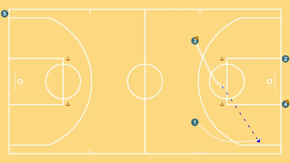 2v0 Full court spacing - STEP 3: <div>From here, we work on a 2v0 spacing drill