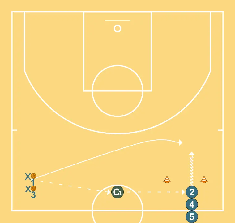 1x1 after central support