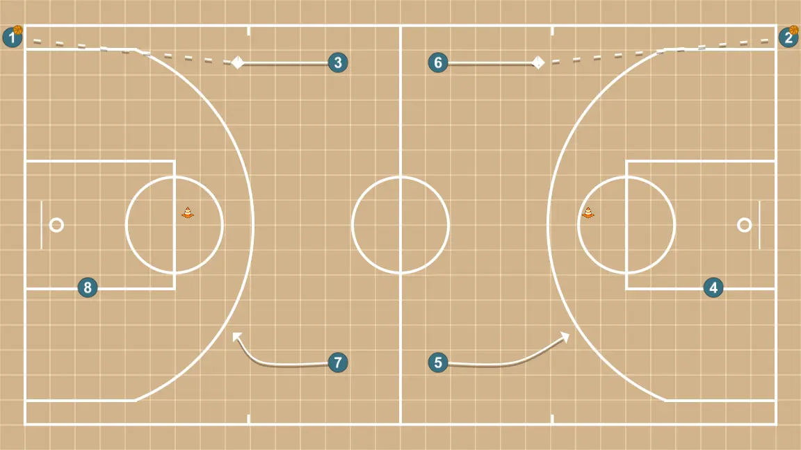 Exercice Continu 3x0 (avec intérieur) Espacement