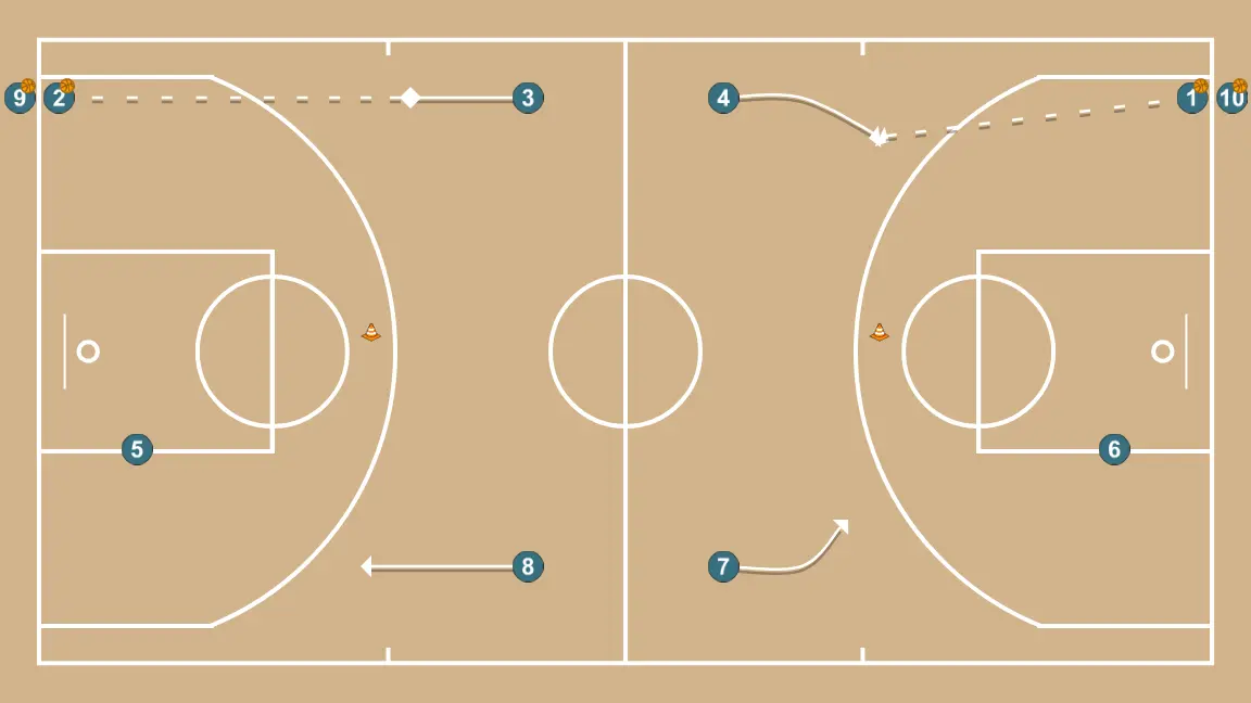 Roda contínua 3x0 amb un interior