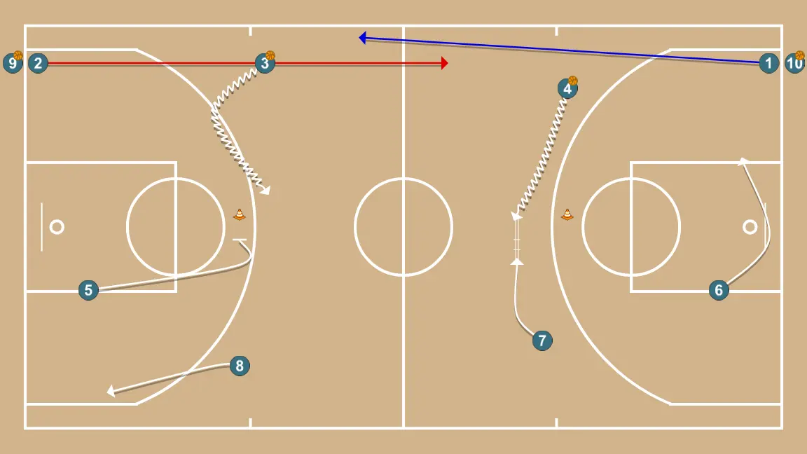 Roda contínua 3x0 com um interior - PASSO 2: <div>O passador corre para o campo oposto para receber a bola e realizar o exercício do outro lado