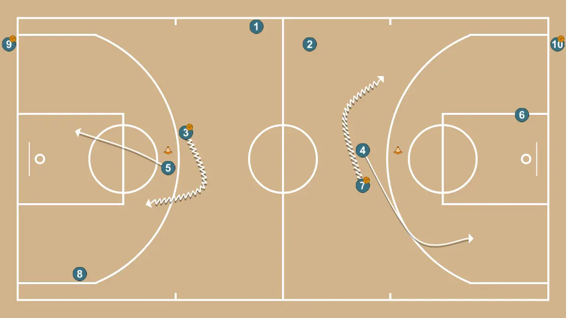 Roda contínua 3x0 com um interior - PASSO 3: <div>Em ambos os lados devemos trabalhar também as triangulações que podem ser feitas pelos três jogadores