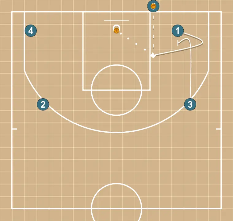 Ejercicio de baloncesto rueda comunicativa de tiro, paso 2: