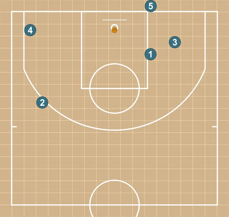 Basketball drill communicative shooting drill, step 3: