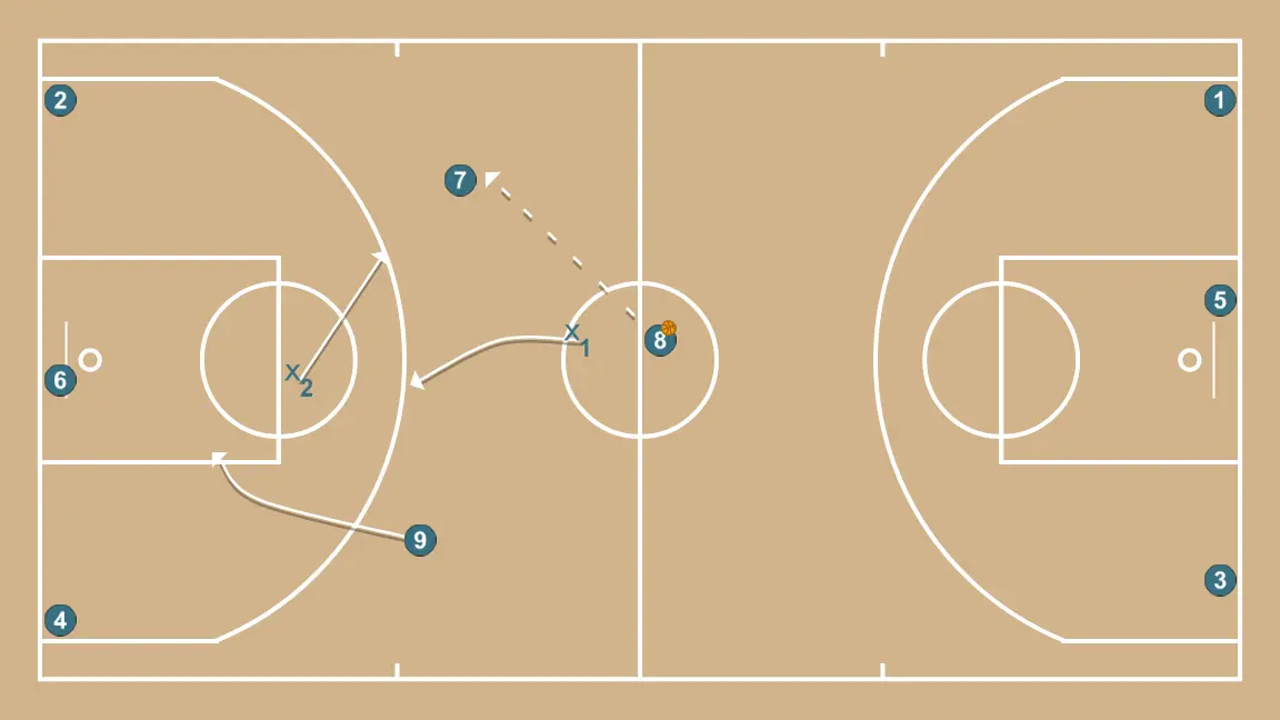 11 Real. Advantages 3v2 - STEP 2: Shooting guard moves strategically to provide new passing lanes and open space