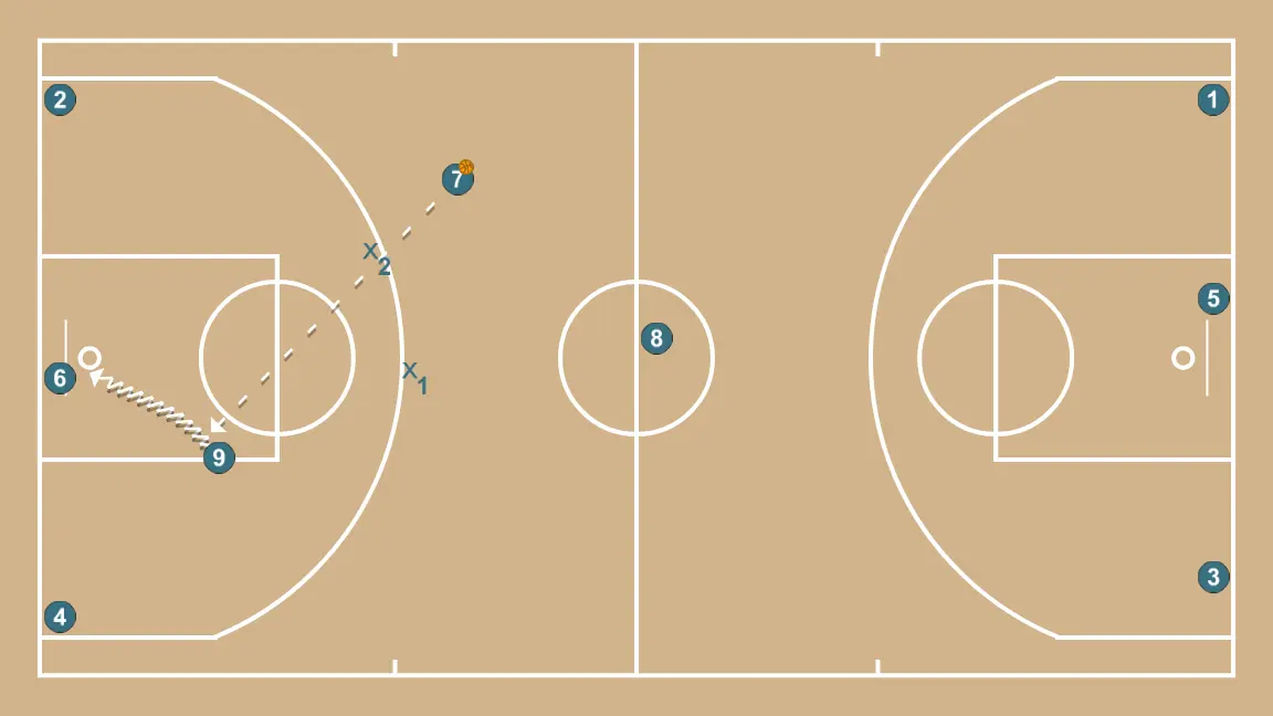 11 Real. Advantages 3v2 - STEP 3: 