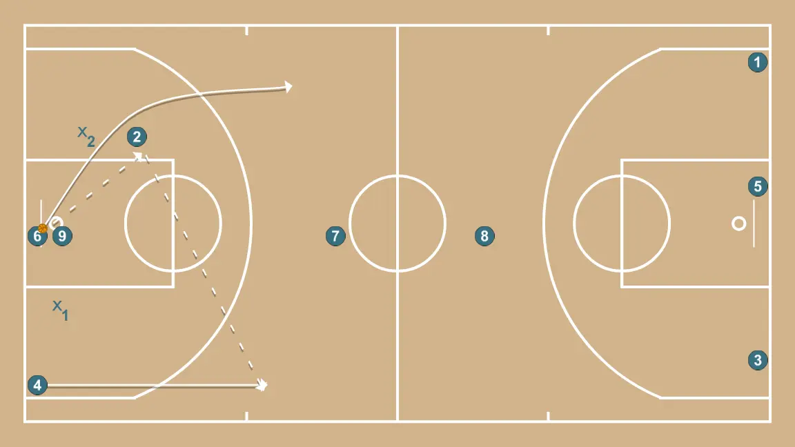 11 Real. Advantages 3v2 - STEP 5: Power forward shifts to an optimal spot on the court to maximize offensive efficiency