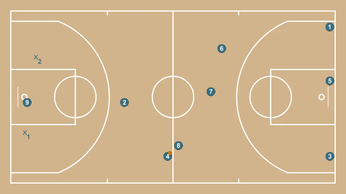 11 Real. Superioridades 3c2 - PASO 7: Colocación de jugadores en puntos clave de la cancha, buscando equilibrio ofensivo y defensivo