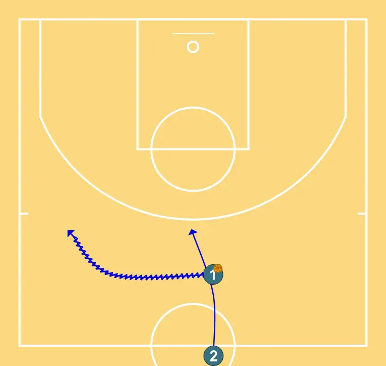 CALENTAMIENTO, TRASLADO BALON 2C0 - PASSO 2: <div>1 DRIBALA HASTA ESQUINA + PASA A DOS Y VUELVE A RECIBIR</div>