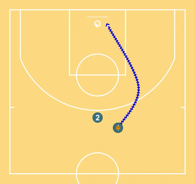 CALENTAMIENTO, TRASLADO BALON 2C0 - ÉTAPE 4: <div>1 RECIBE Y ENTRA A CANASTA</div>