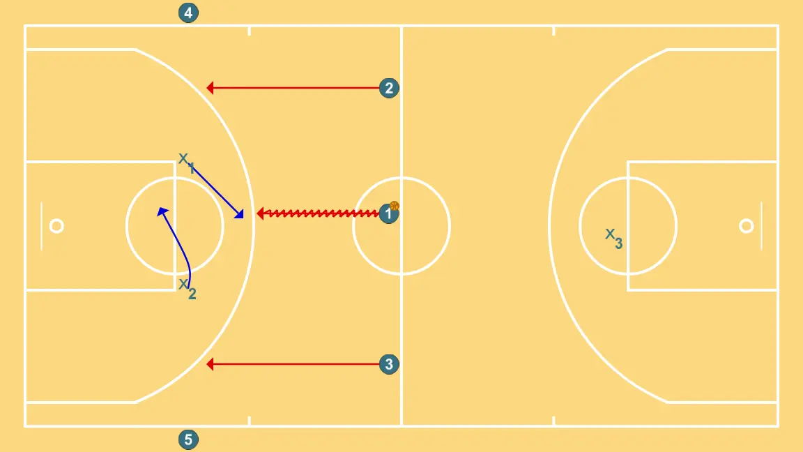 3v2 and 2v1 Continuous