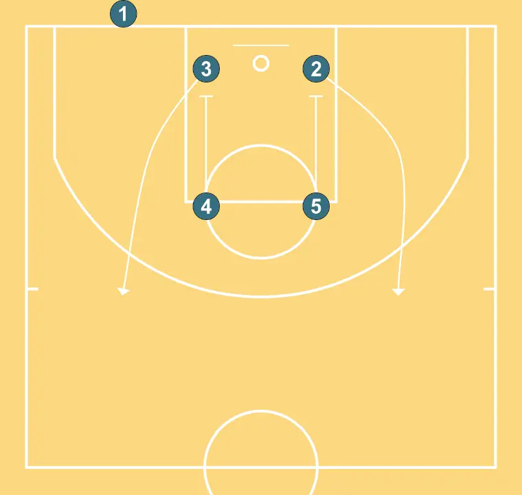 Sortie de fond Quatre Points