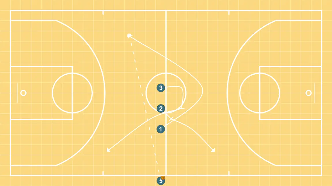 Linear for side, defensive, and offensive throw-ins.