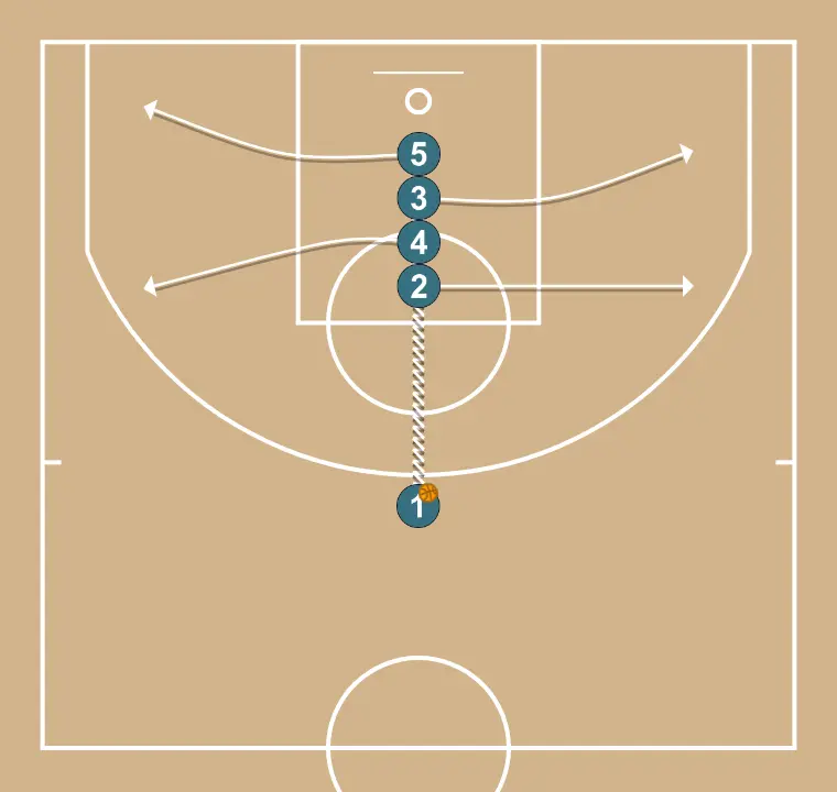 Linear Offensive Broom