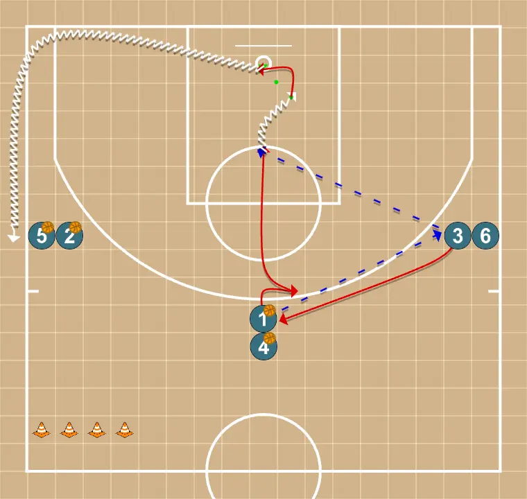 Pases y Reemplazo - PASO 2: <div>1