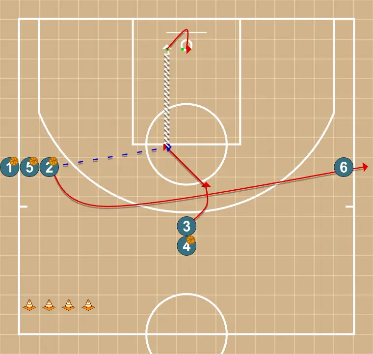 Passes e Substituição - PASSO 3: <div>1