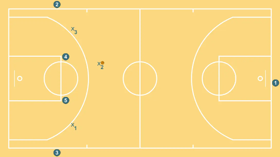 3c2 i 2c1 Continu - PAS 8: Definim la posició inicial dels jugadors, col·locant cada un estratègicament per optimitzar les passades i les opcions d’atac