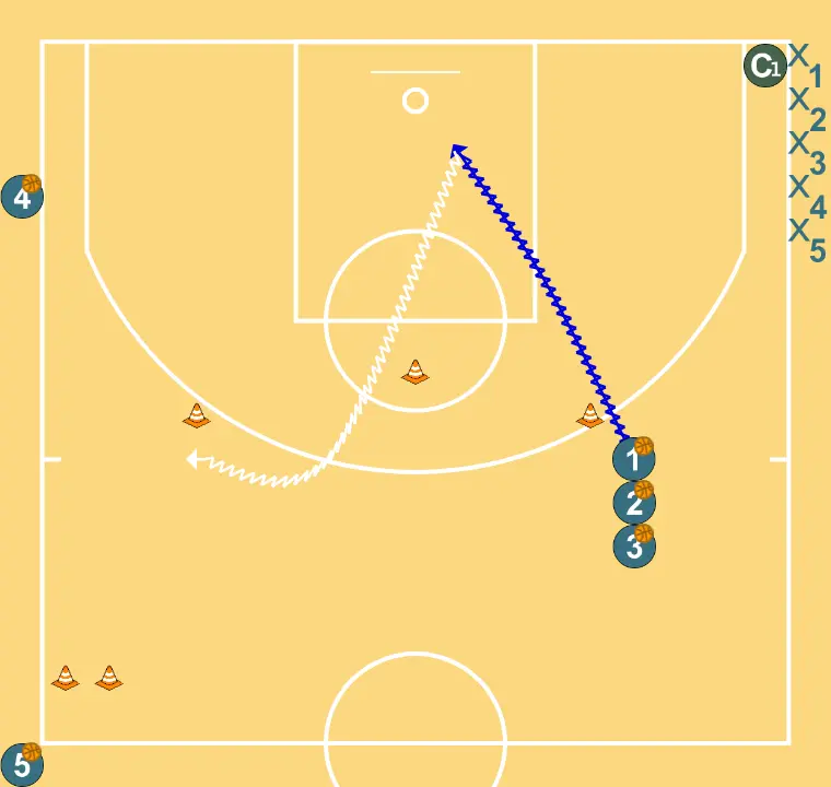 INTRODUCCION A ENTRADAS A CANASTA (TECNICO) - PASO 1: <ol><li>- EMPEZAMOS HACIENDO ENTRADAS SIMPLES PARA OBSERVAR CÓMO LO HACEN Y HACER CORRECCIONES