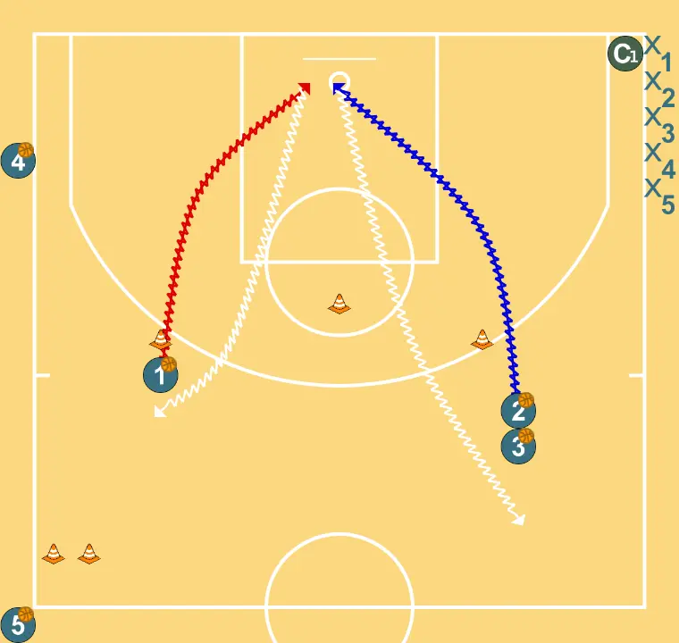 INTRODUCTION TO DRIVES (TECHNICAL) - PASSO 2: <div>- ONCE WE HAVE COMPLETED A ROUND, THOSE WHO DO IT WELL MOVE TO DO IT FROM THE LEFT