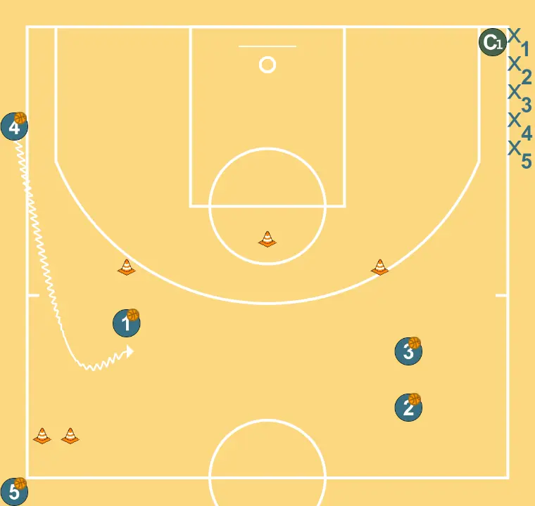 INTRODUCTION TO DRIVES (TECHNICAL) - STEP 3: <div>- NOW WE MOVE TO A MORE ACTIVE PHASE WHERE THERE ARE TWO ROWS, EACH GOING TO THE CONE + CHANGE OF HAND AND PACE + CUT TO THE BASKET