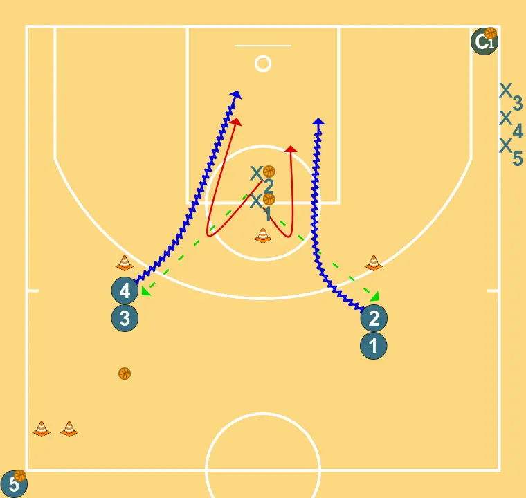 INTRODUCTION TO DRIVES (TECHNICAL) - PASSO 6: 1 ajusta sua posição para facilitar a circulação da bola e antecipar a defesa