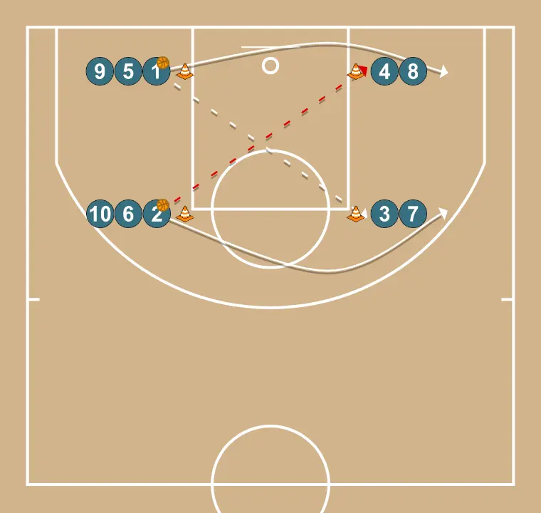 Straight and Bounce Cross Passes