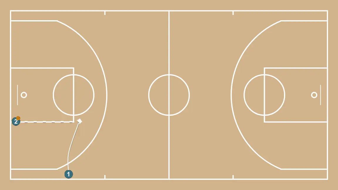 Break Down 2x2, 3x3, 4x4 até 5x5 - PASSO 2: <div>O jogador do outlet corre em direção ao passe na transição, ocupando o corredor central para, a partir daí, distribuir os demais corredores