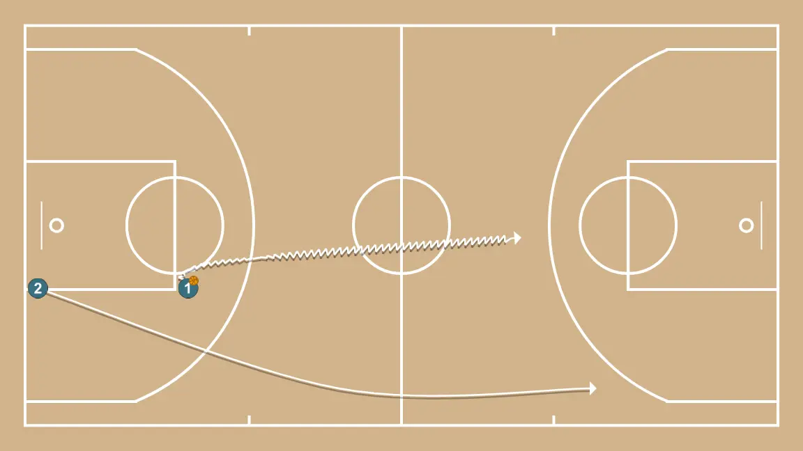 Break Down 2x2, 3x3, 4x4 hasta 5x5 - PASO 3: <div>Al recibir el pase, el base armador puede tomar el carril central (si se juegan 3 exteriores), o bien el callejón derecho (cuando se juega con 4 exteriores)</div>