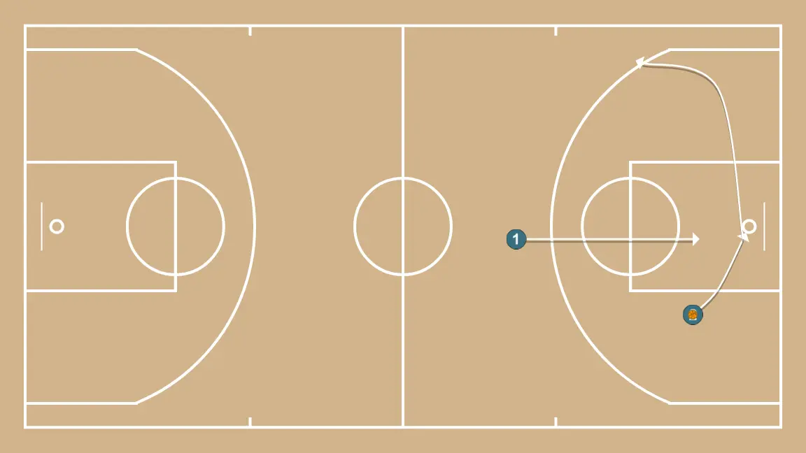 Break Down 2x2, 3x3, 4x4 hasta 5x5 - PASO 5: 2 se desplaza para apoyar a sus compañeros y mantener el flujo de juego constante