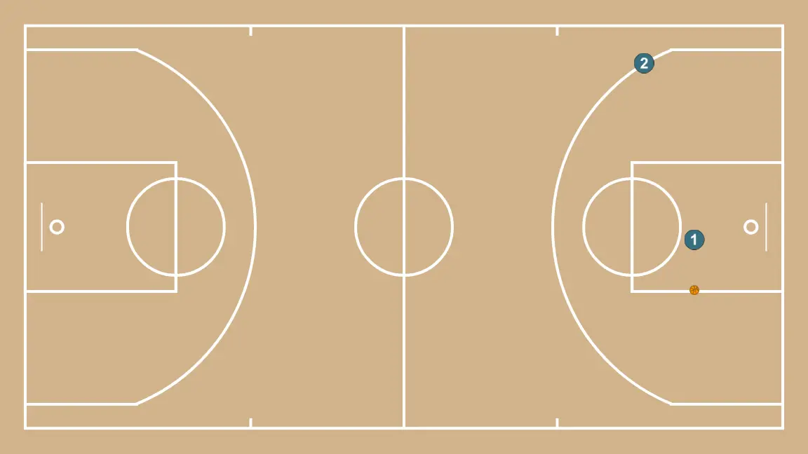 Break Down 2x2, 3x3, 4x4 até 5x5 - PASSO 6: Os jogadores são posicionados em pontos-chave da quadra, buscando equilíbrio ofensivo e defensivo