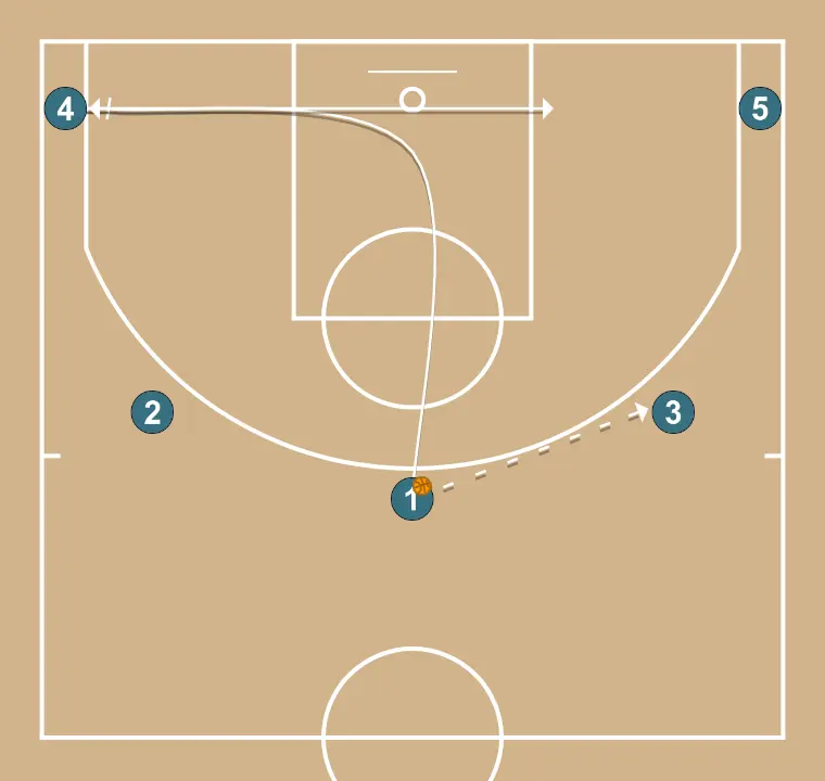 Bat - PASO 1: 1 establece un screen para generar ventaja y confundir a la defensa contraria