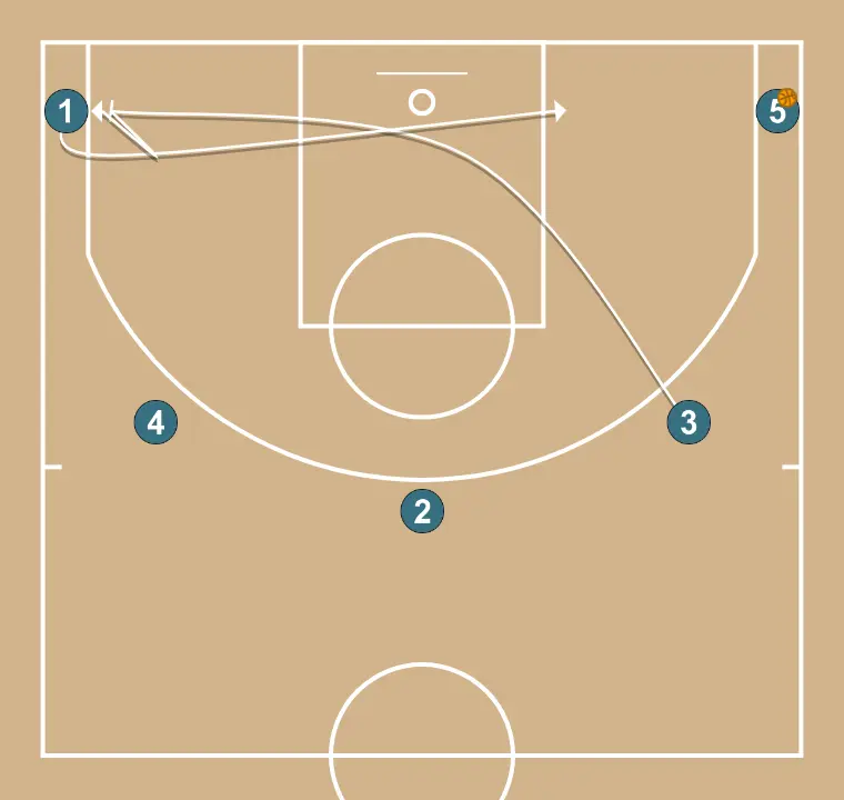 Bat - PASO 3: 3 planta un screen para mejorar el ángulo de ataque y facilitar la recepción del balón