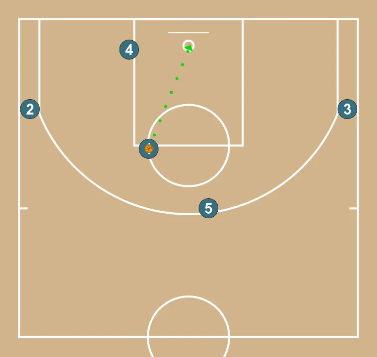 RAM Screen   - PAS 2: <div>Jugador 1 finalitza amb un tir des de l’elbow o mitja distància