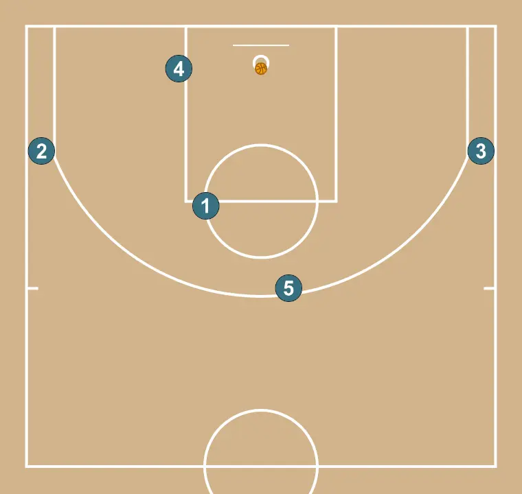 RAM Screen   - PAS 3: Formació inicial de jugadors/es, preparada per iniciar la jugada amb fluïdesa i claredat en les línies de passada