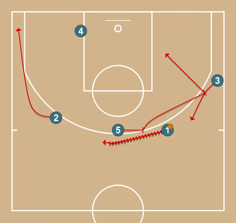 Veer Screen  - STEP 2: 5 establishes a screen to create advantage and confuse the defense