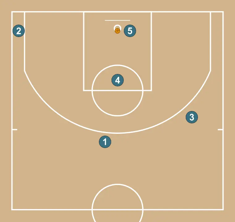 Veer Screen (2)  - STEP 4: The initial setup is organized to create synergy between movements, screens, and passes for the opening play