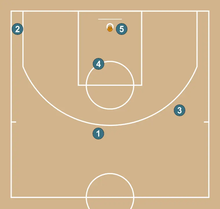 Veer Screen (3) - PASO 4: Se organiza la formación inicial buscando sinergia entre movimientos, bloqueos y pases para la jugada que comienza