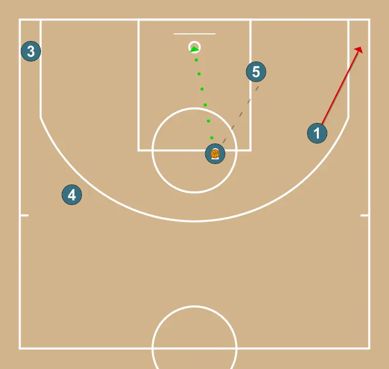 Miami Action  - STEP 2: 1 moves to support teammates and maintain constant game flow