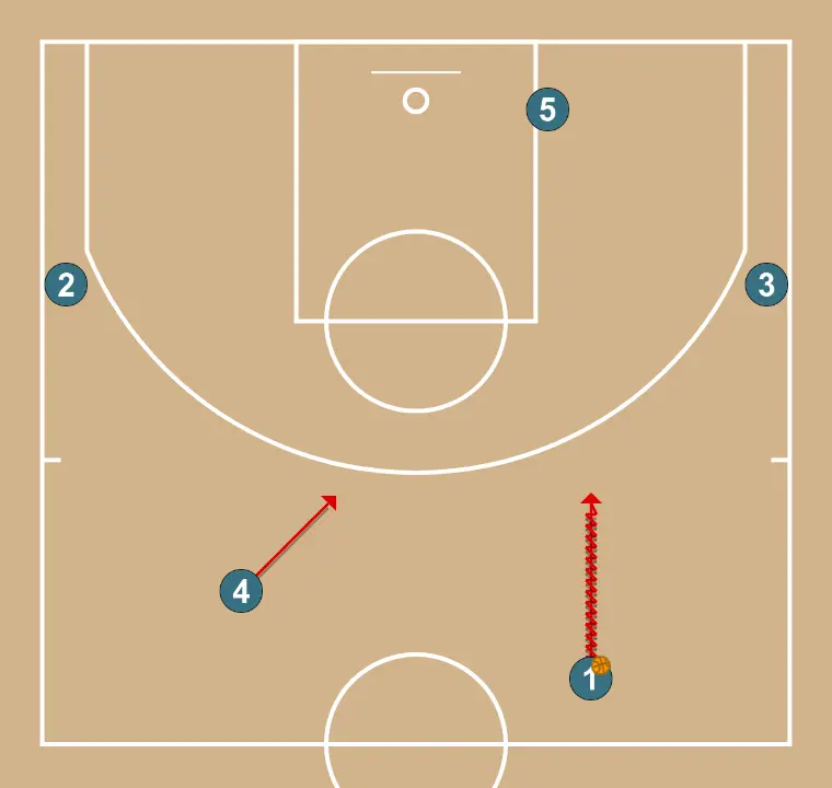 Argentina Transition - STEP 2: 4 places themselves strategically to generate passing angles and anticipate defensive moves