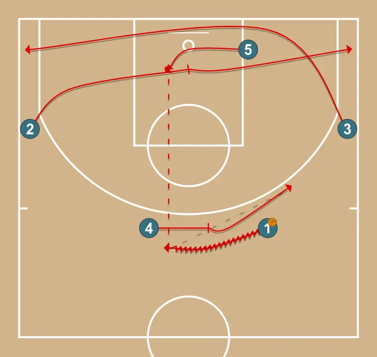 Argentina Transition - STEP 3: Power forward blocks the defender, opening space for cuts, drives, or shots