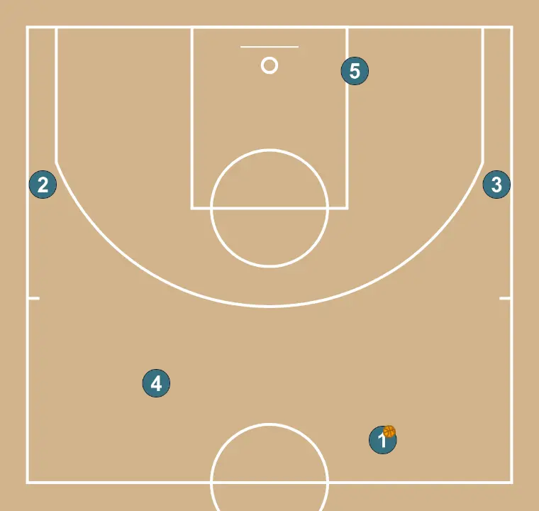 Transición Argentina (2) - PASO 1: Colocación de jugadores en puntos clave de la cancha, buscando equilibrio ofensivo y defensivo